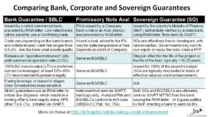 Comparison table of 3 guarantee types -- BG/SBLC, APN, SG